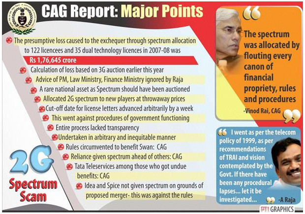 2G Spectrum Scam 2010