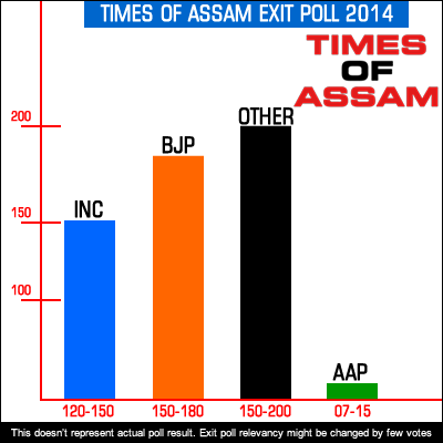 EXIT POLL 2014